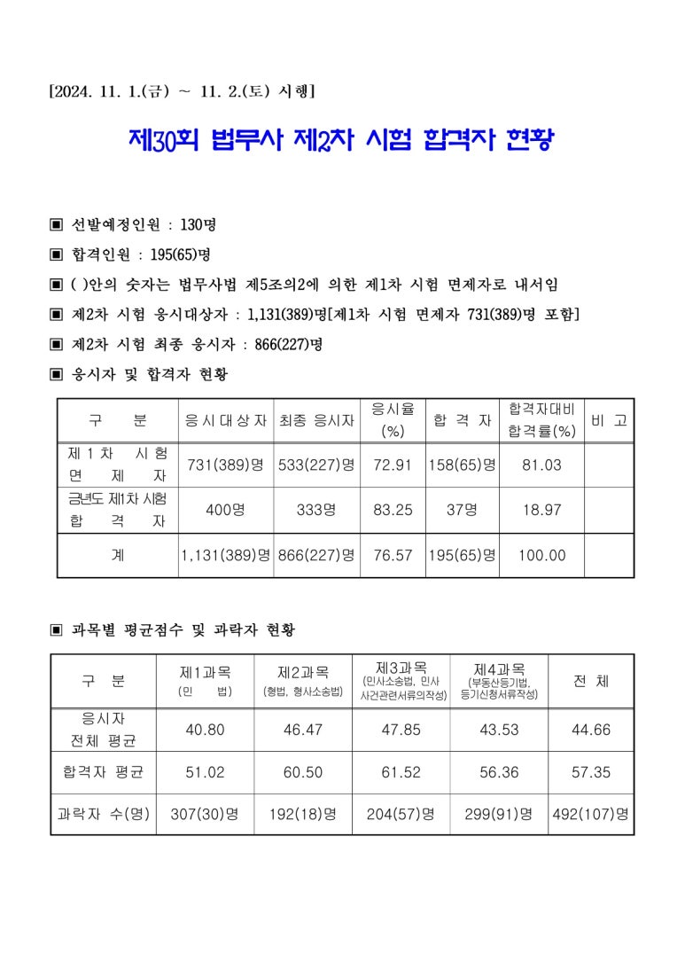 박상수법무사사무소 이미지