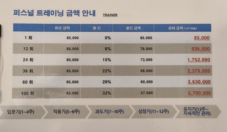 개포투엑스휘트니스 이미지