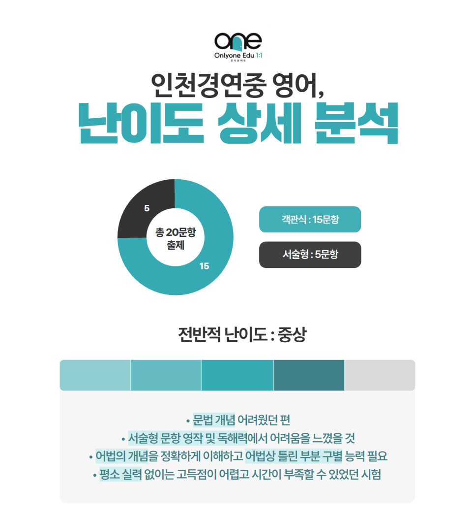 인천경연중학교 이미지