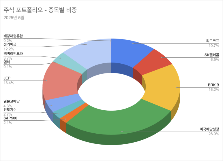 (주)리드코프 이미지