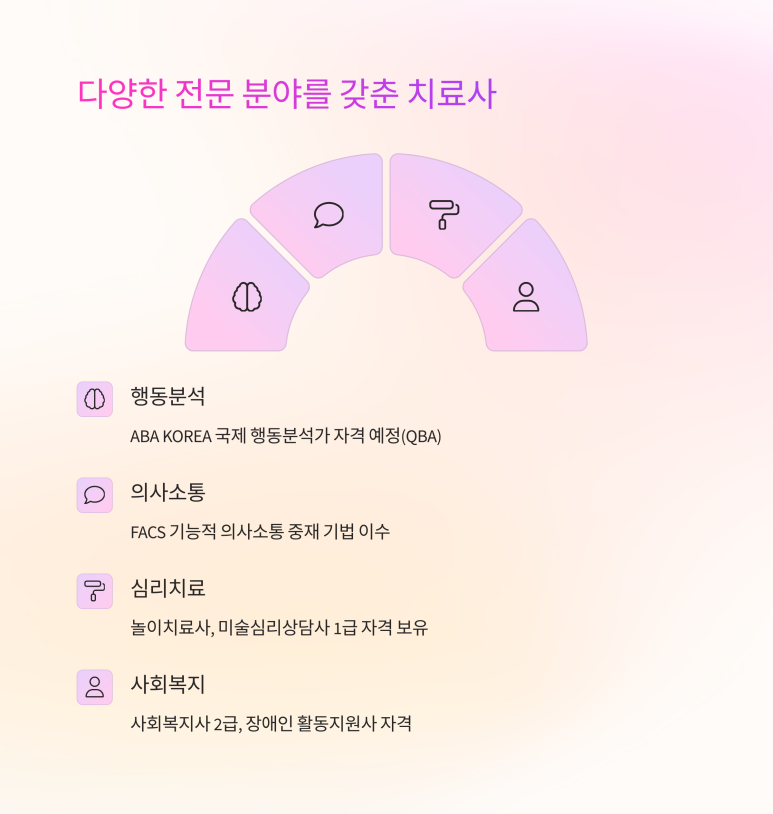 아이쑥쑥언어심리발달센터 이미지
