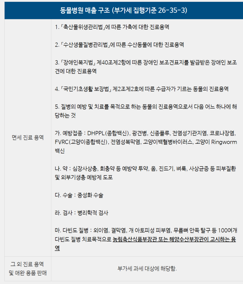 송파세무사세무회계가치 이미지