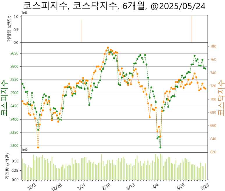 그린생명과학(주) 이미지