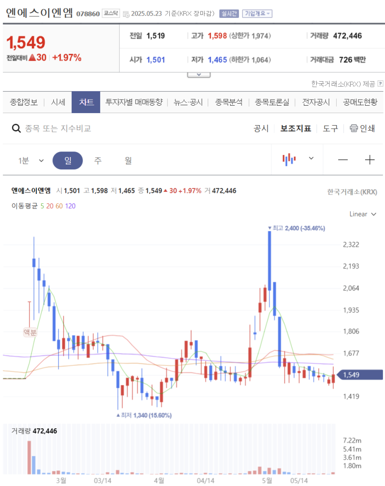 엔엠컴퍼니 이미지
