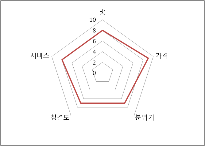사해방 이미지