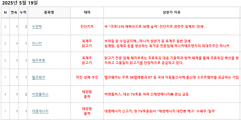 엠에스지주 이미지