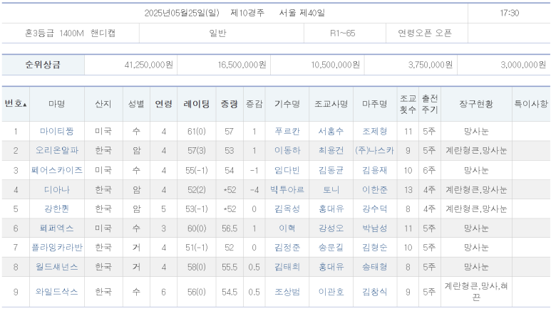 (주)디아나 이미지