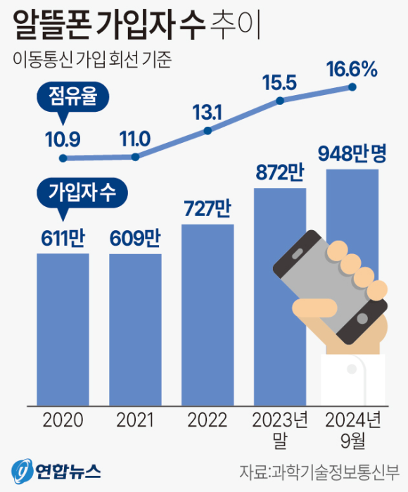 미도모바일 이미지
