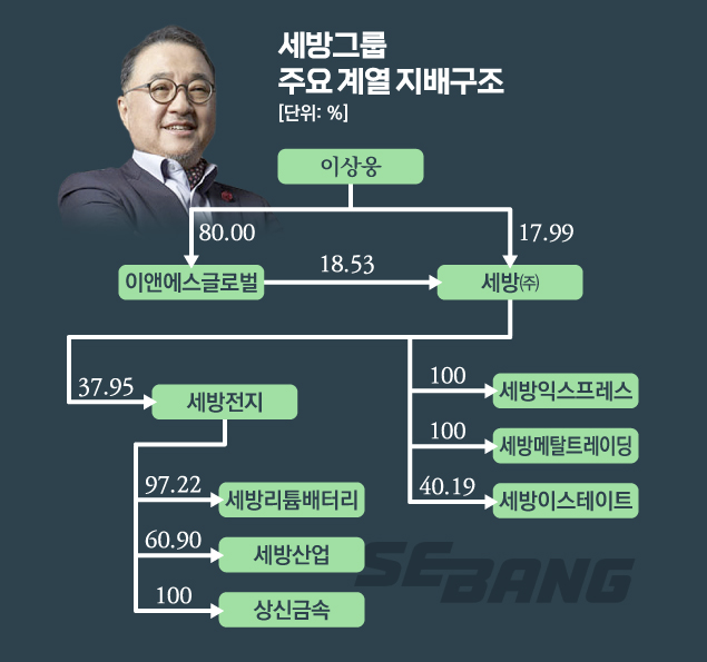 이앤에스글로벌 이미지