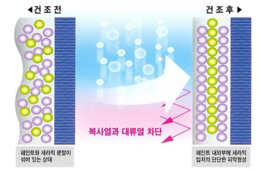 광페인트 이미지