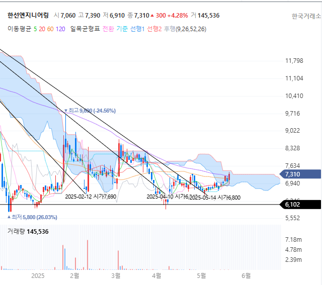 시에스엔지니어링 이미지