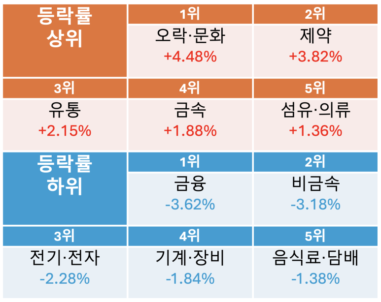 엘앤씨컴퍼니 이미지