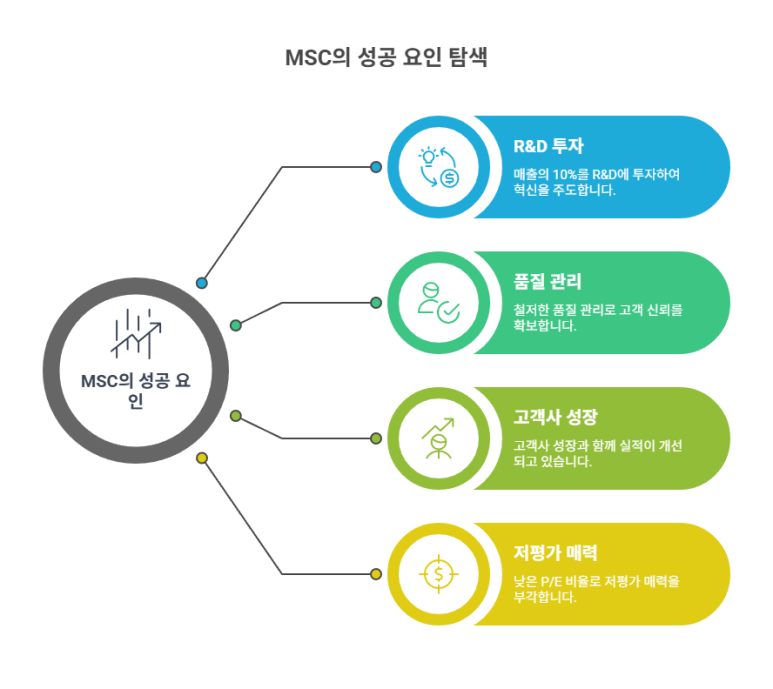 엠에스씨 이미지