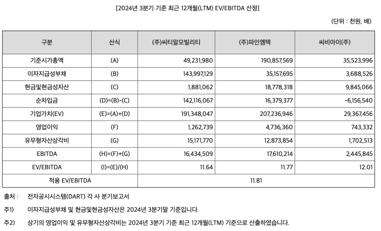 (주)씨티알모빌리티 이미지