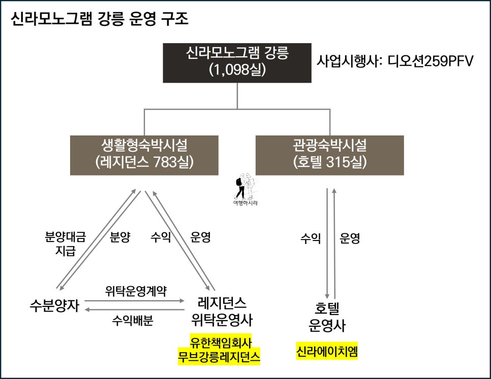 무브 주식회사 이미지
