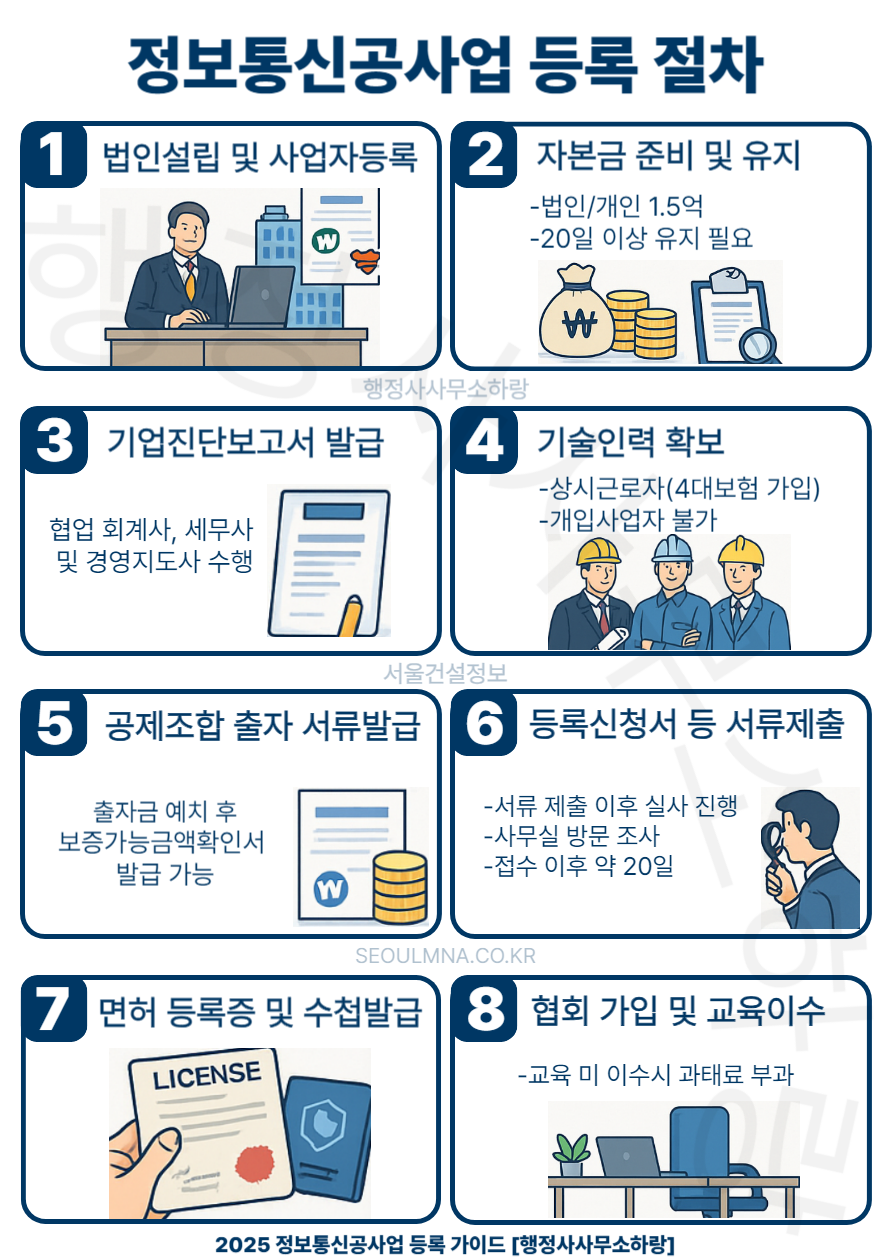 하랑정보통신 이미지