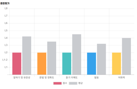 예리엘잉글리쉬 이미지