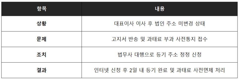 예송법무사사무소 이미지