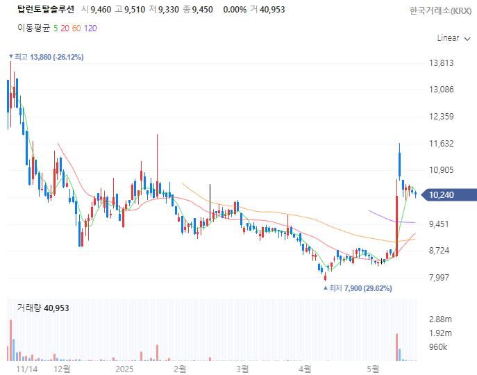 토탈솔루션 이미지