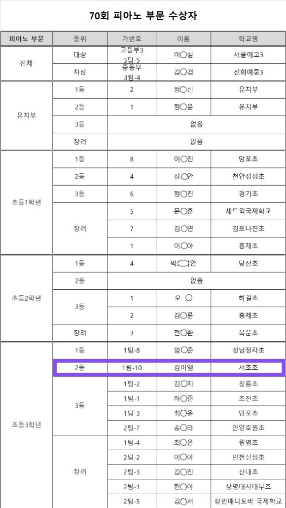 이화열린음악학원 이미지