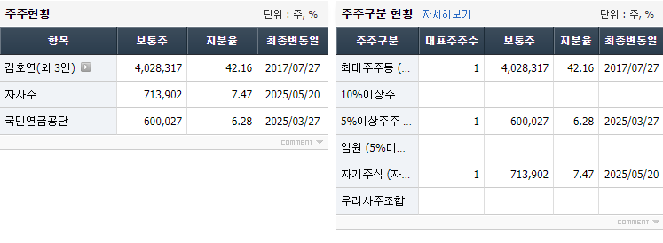 (주)빙그레 이미지