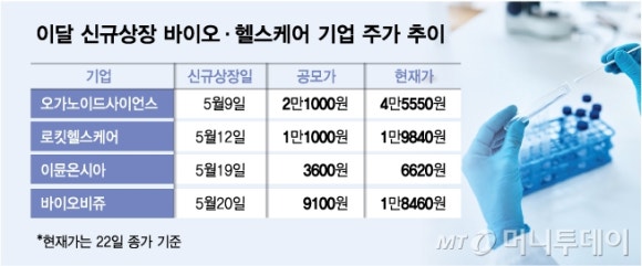 (주)지씨바이오 이미지