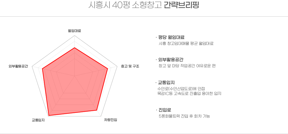 수인공인중개사사무소 이미지