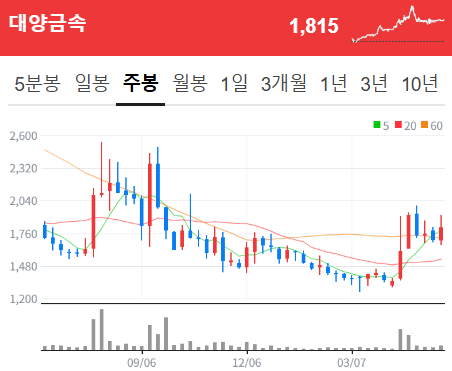 디와이엠파트너스 이미지