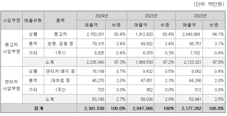 유한회사 케이컴퍼니 이미지
