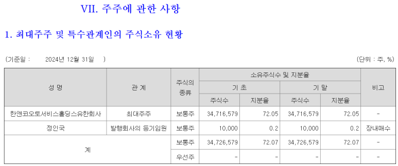 유한회사 케이컴퍼니 이미지