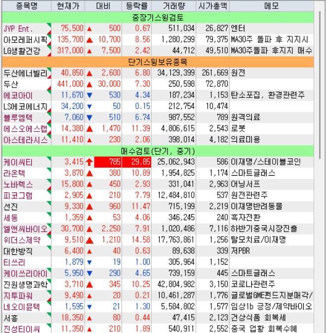 선진바이오(주) 이미지