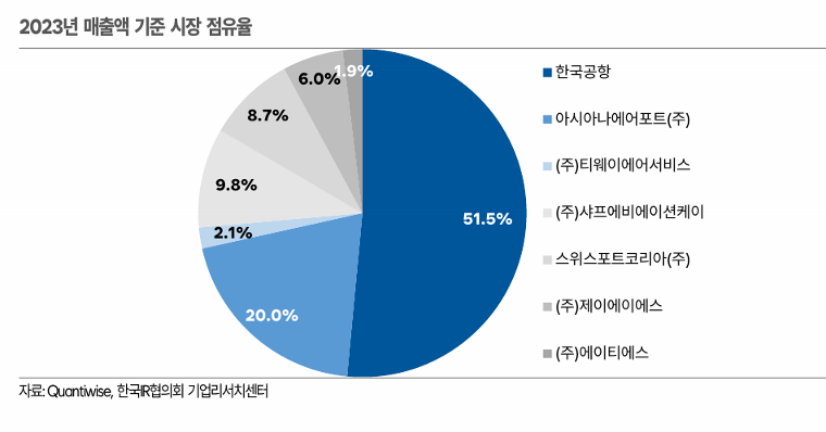 한국샤프서비스 이미지