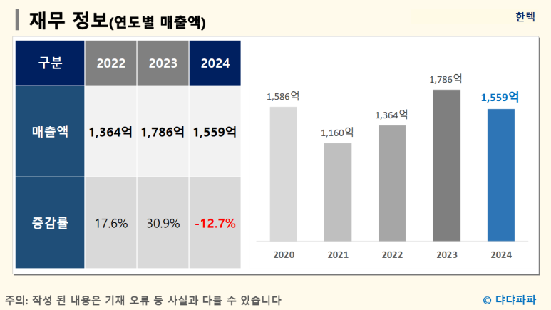 한텍서비스 이미지