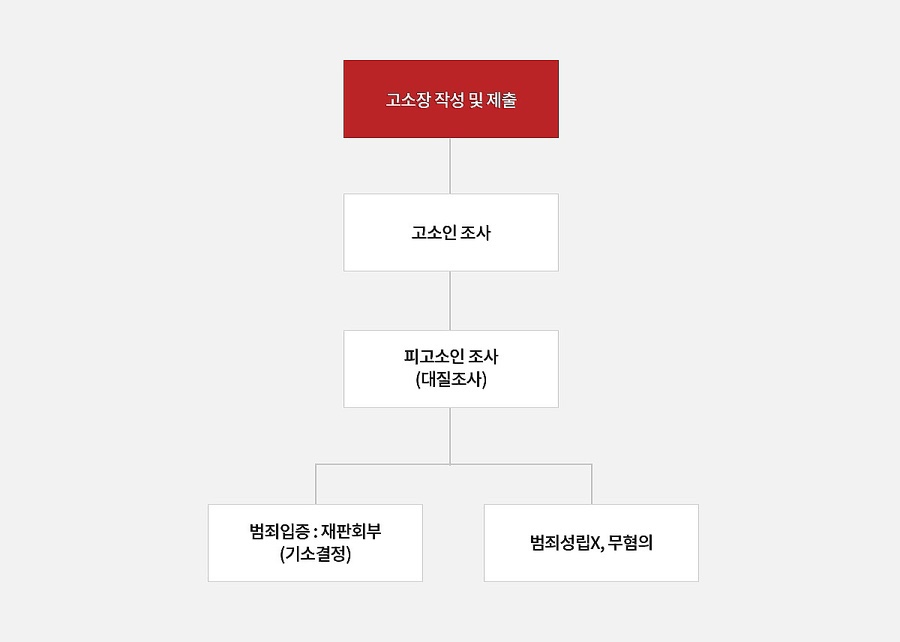 법률사무소길 이미지