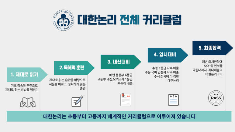사직대한논리정속독학원 이미지