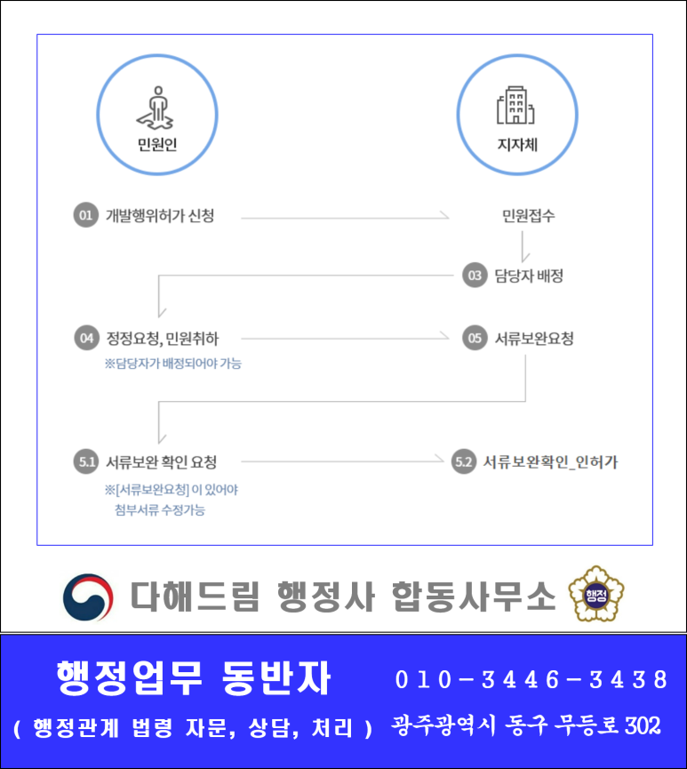 드림행정사사무소 이미지