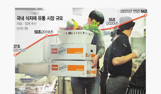TM유통 이미지