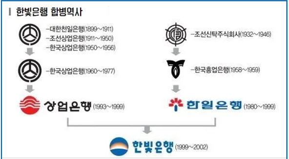 한빛은행 이미지
