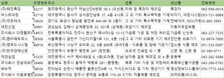 주식회사 글로벌랩 이미지