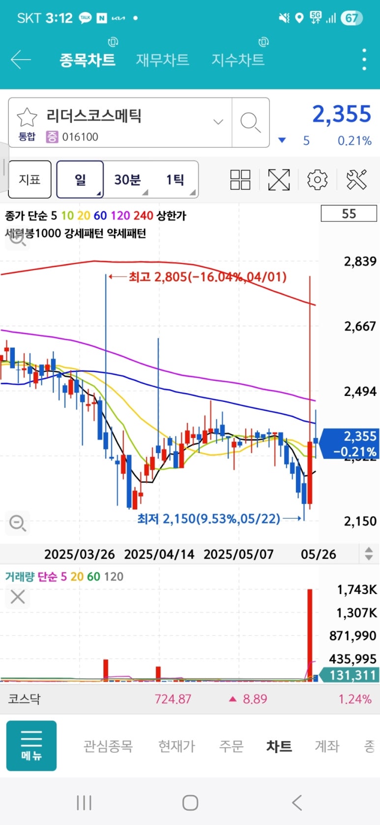 (주)리더스코스메틱 이미지
