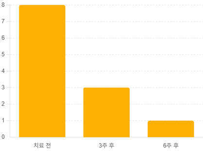 경희도담한방병원 이미지