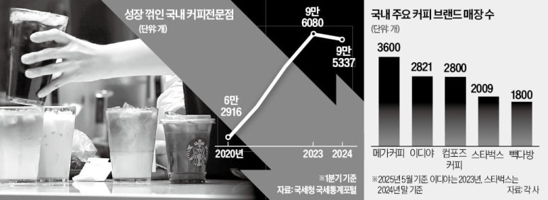 슬슬커피 이미지