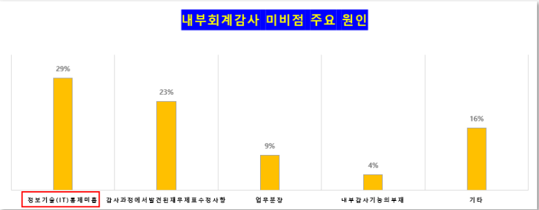 데브 아이 이미지