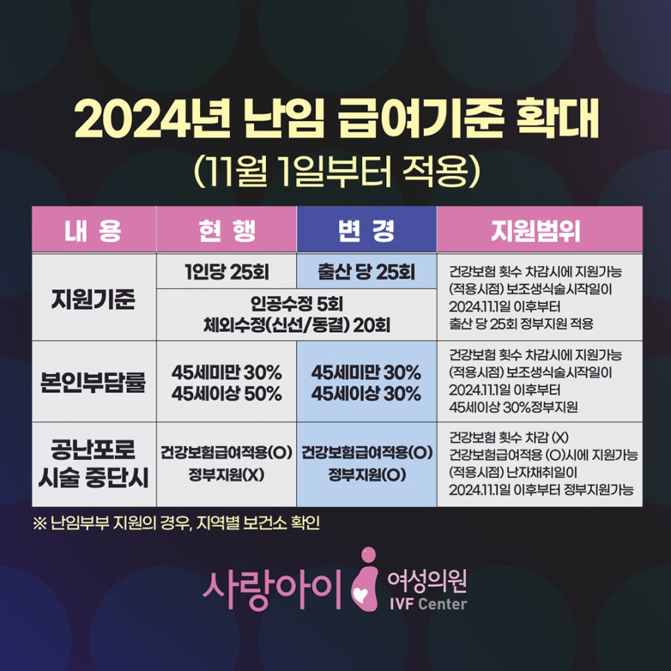 사랑아이여성의원 이미지