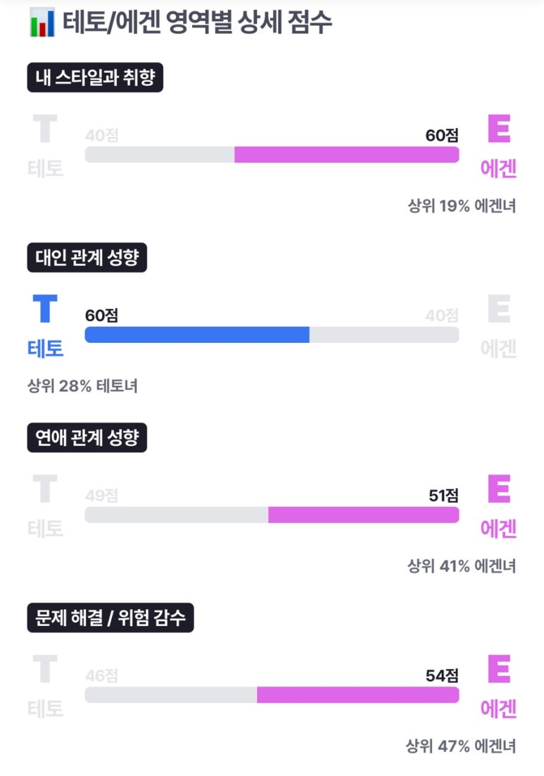 누이즈 이미지