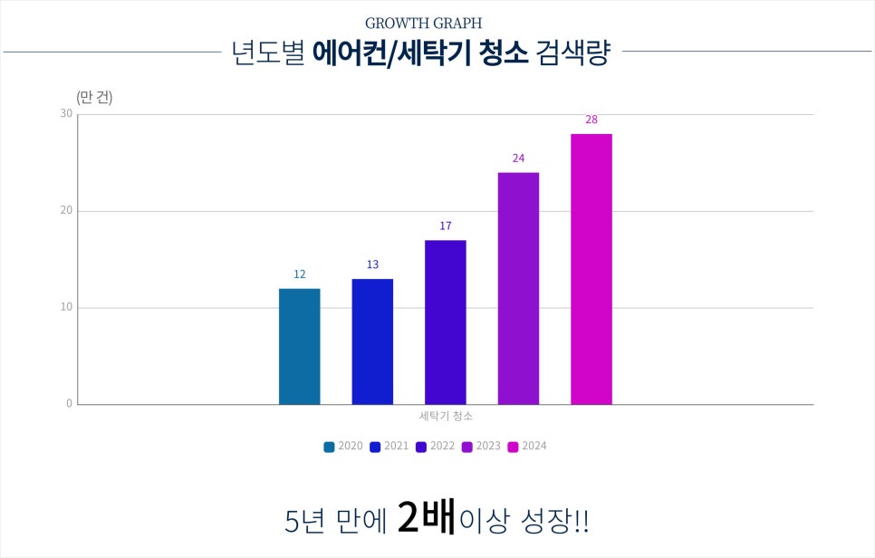 최정예홈케어아카데미 이미지