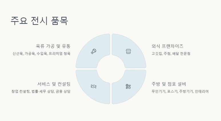 서울미트 이미지