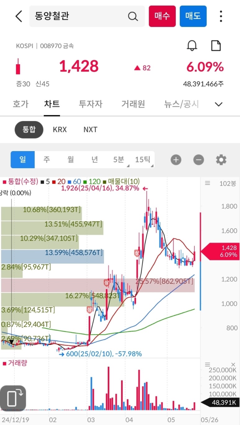 램테크놀러지(주) 이미지