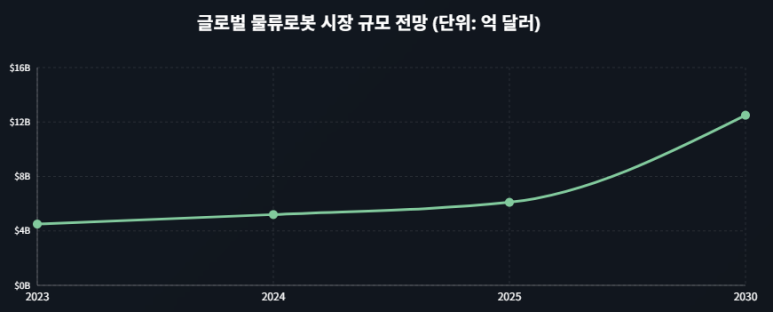 이송글로벌팩토리 이미지