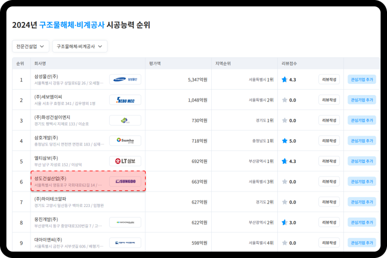 성도건설산업(주) 이미지
